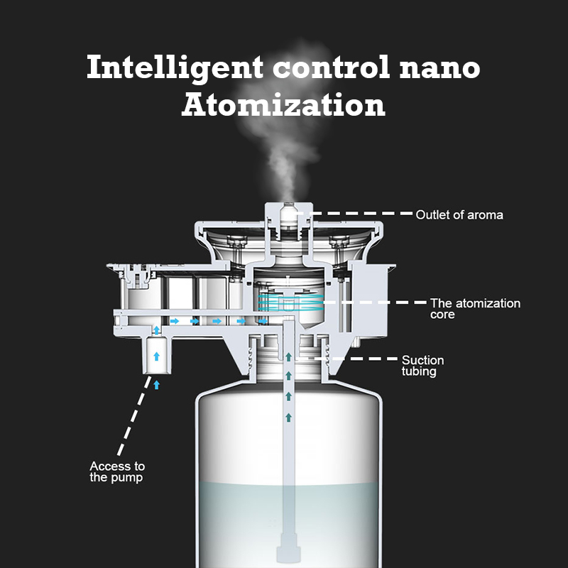 30000 Feet Namste Aroma Diffus - Home Fragrance Verbena のレビューと価格