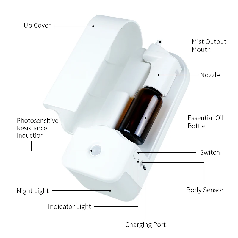 Waterless Aroma Diffuser  Wall - Home Fragrance Oils For Diffusers のレビューと価格
